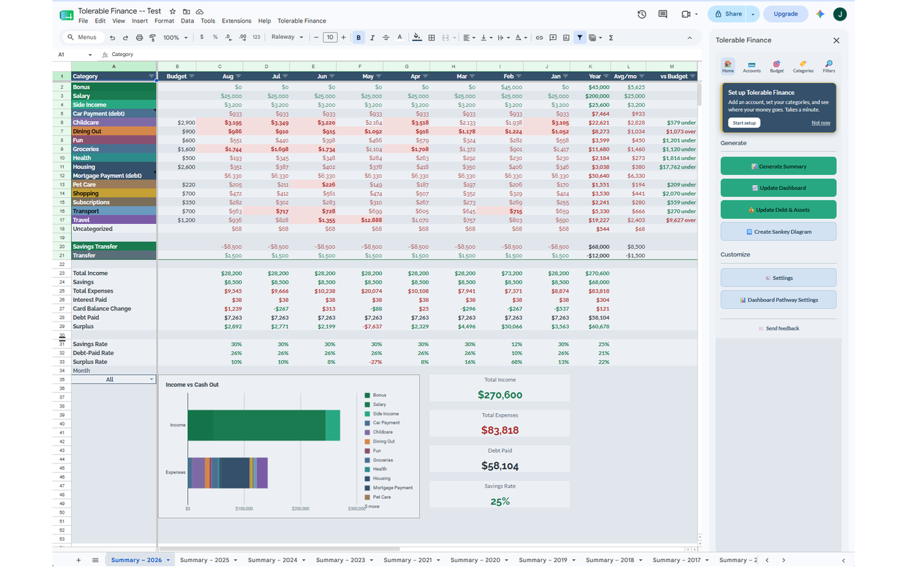 A yearly budget summary in Google Sheets showing spending by category and savings rate